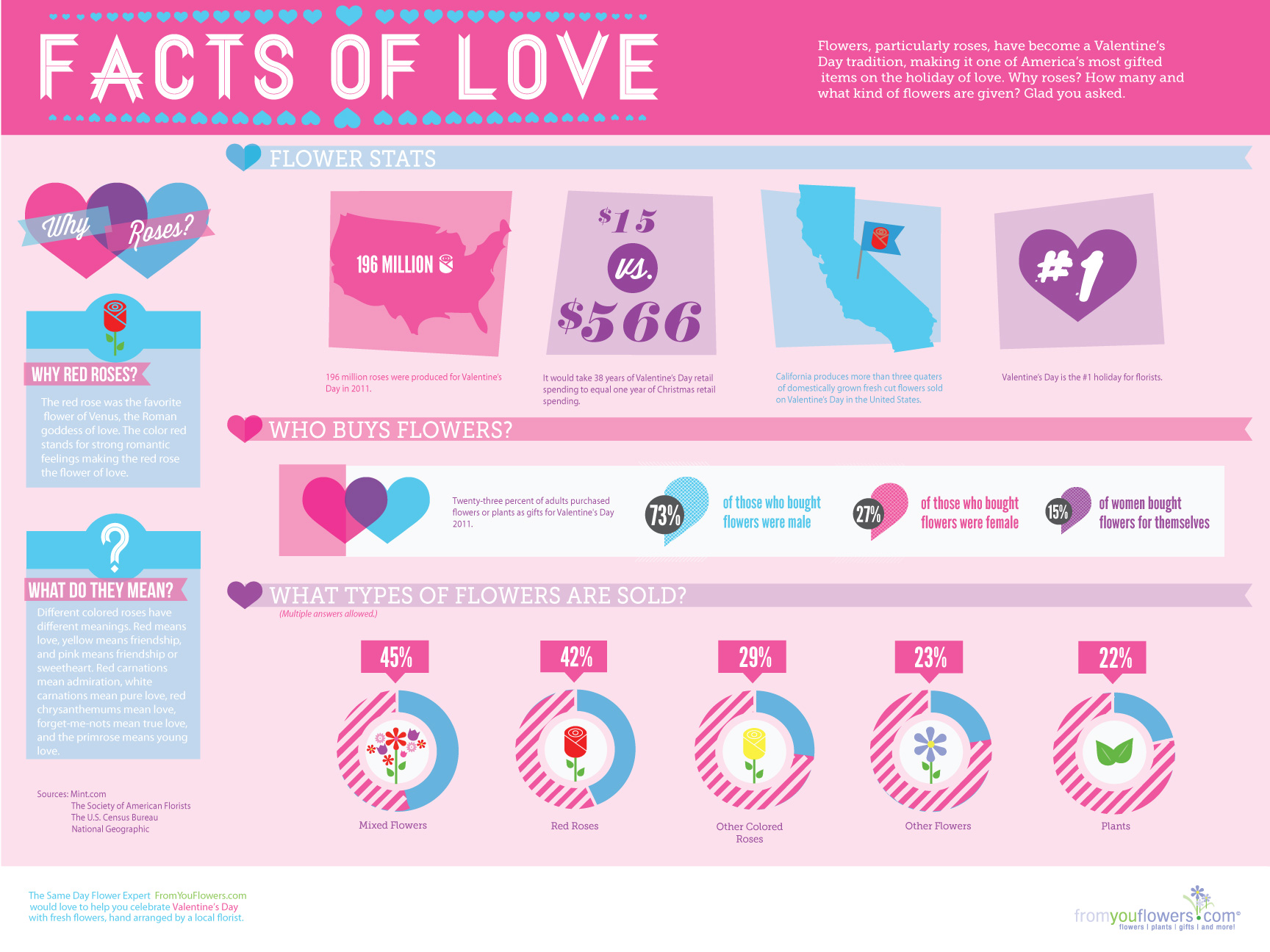 Facts Of Love [INFOG