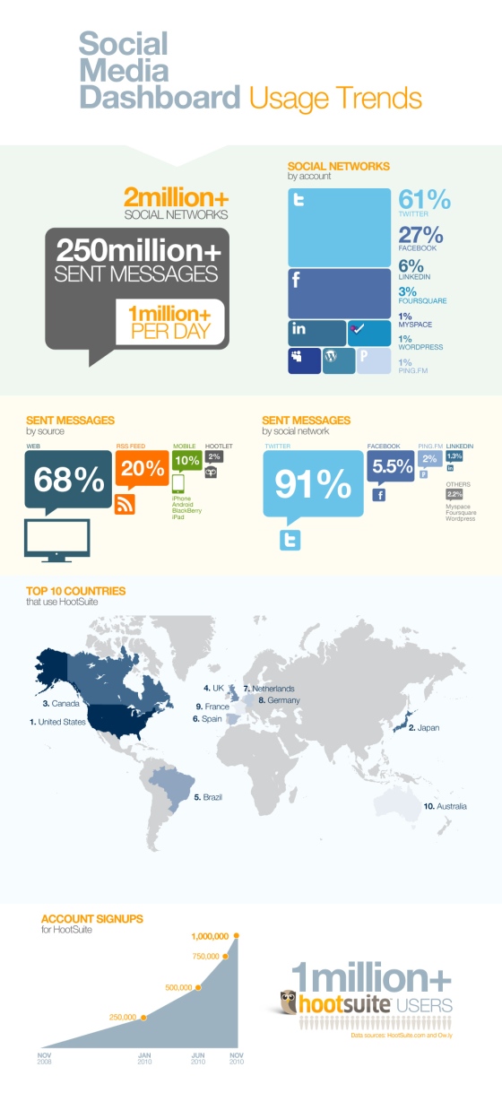 social-media-dashboard-usage-trends_50a6ad2552654