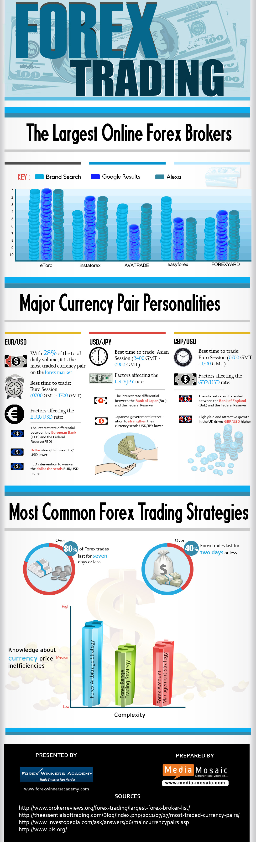 online forex brokers usa
