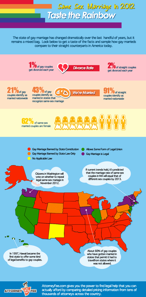 Same Sex Marriage In 2012 [infographic] Infographic List