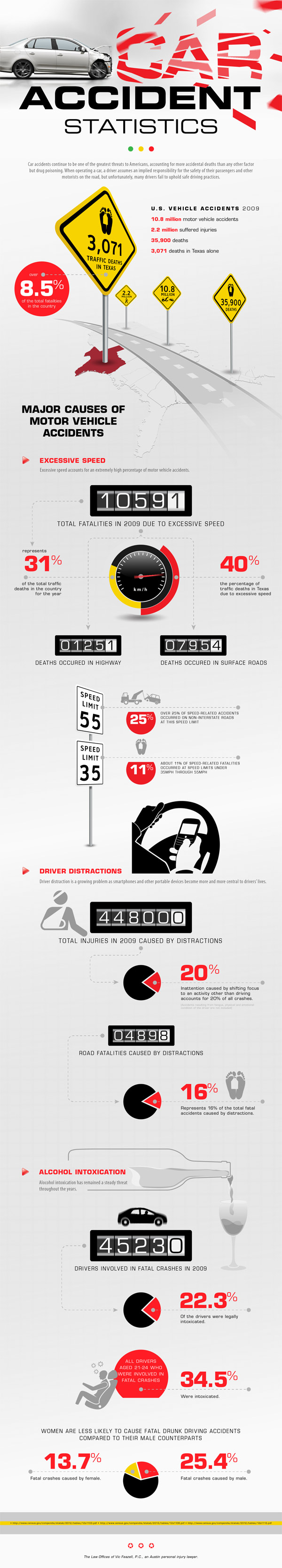 car-accident-statistics-infographic_50b5062a17a15