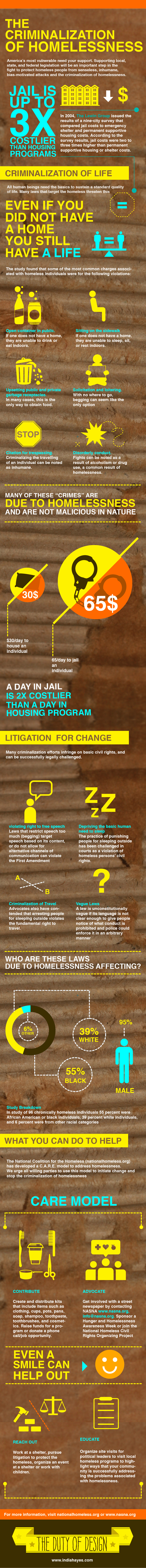 criminalization-of-homelessness-infographic_50d333f034fe4