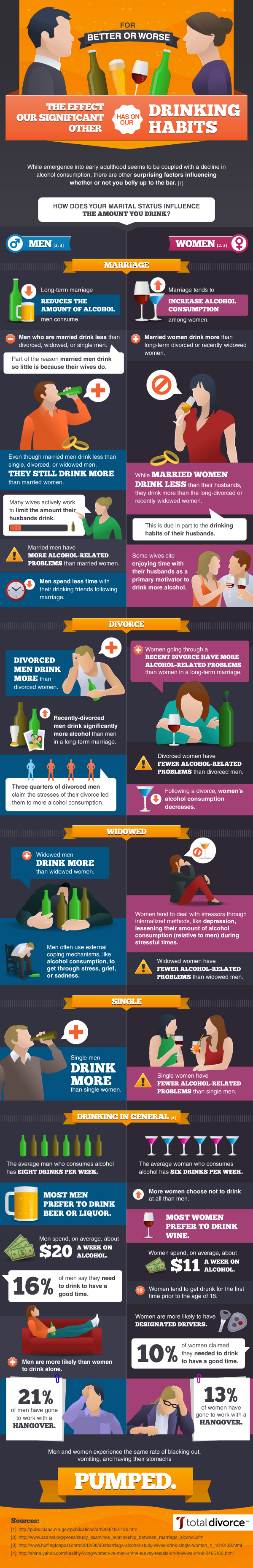 the-effect-our-significant-other-has-on-our-drinking-habits_50c63ed7030b2