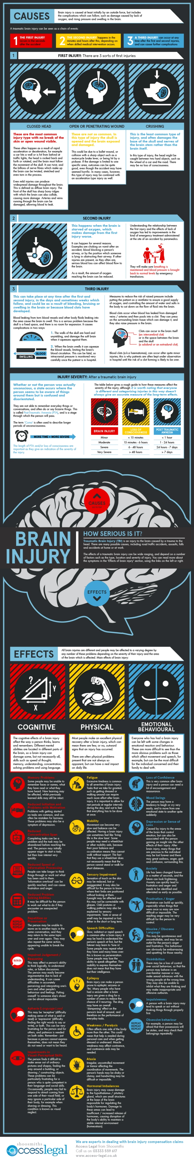 brain-injury--how-serious-is-it_5061954cebacb