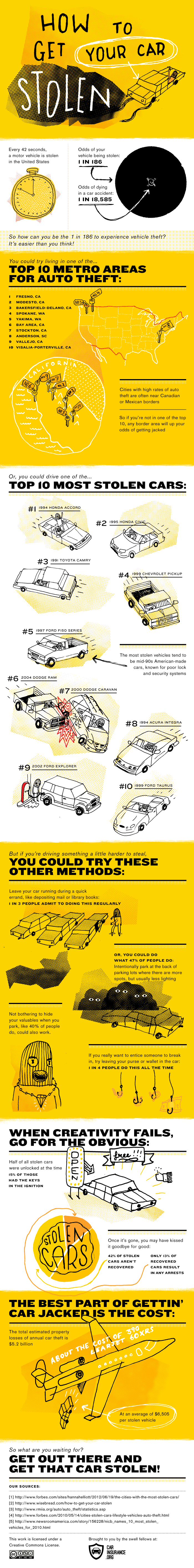 how-to-get-your-car-stolen_5058fac1bfa3a