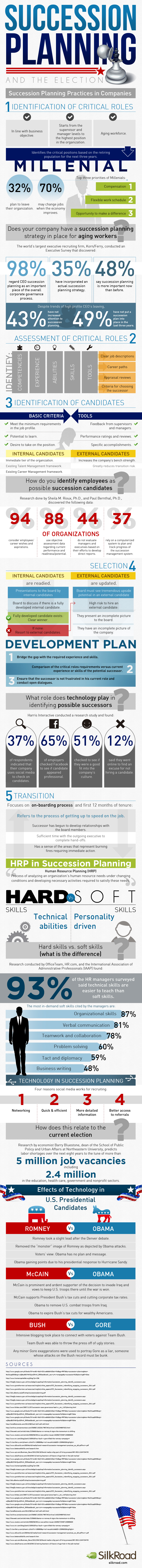 succession-planning-and-the-election-infographic_5099303f10add