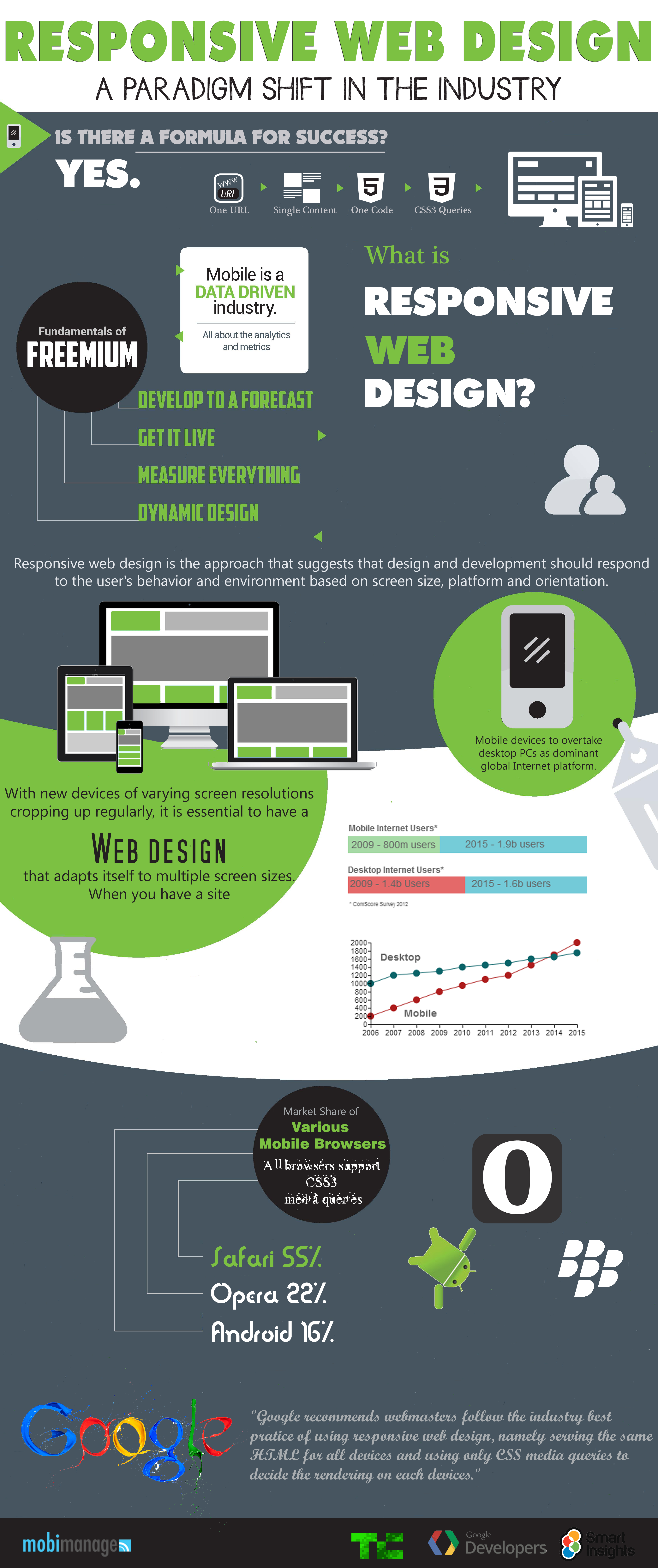 brand-responsive-web-design-a-paradigm-shift-in-the-industry_518a98f24be6a