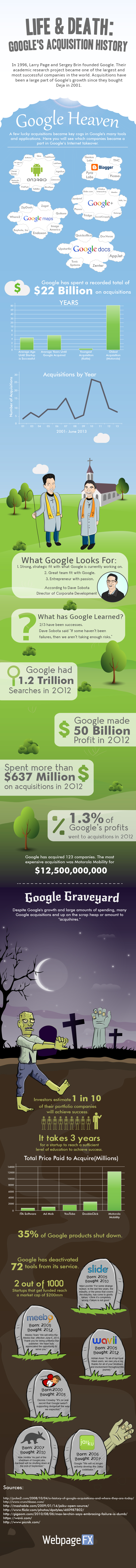 google-acquisitions-infographic