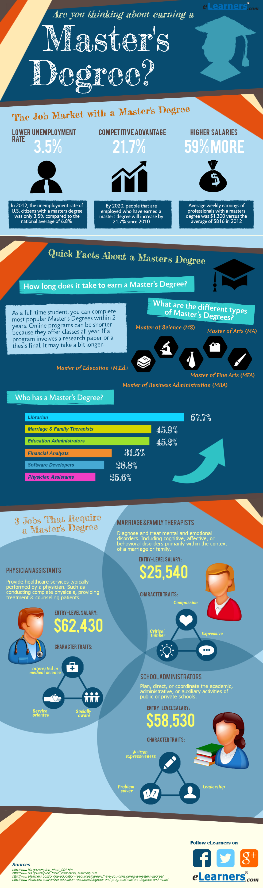 Get-Masters-Degree-Infographic_lightbox
