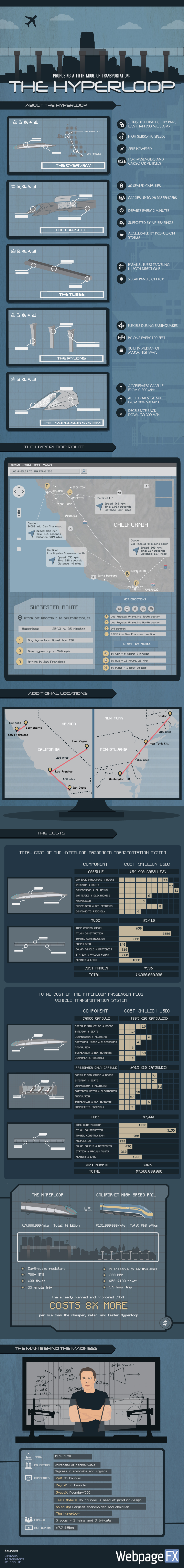 The-Hyperloop-Infographic