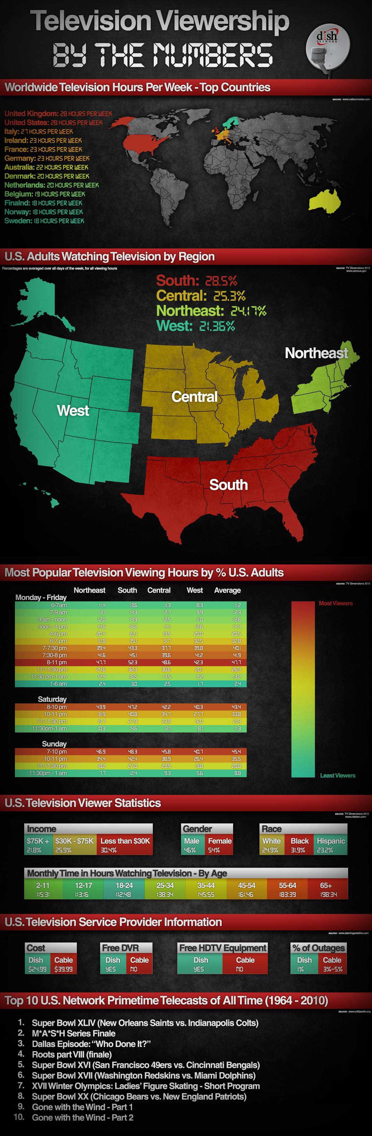 television-viewership-by-the-numbers_507db5c901832