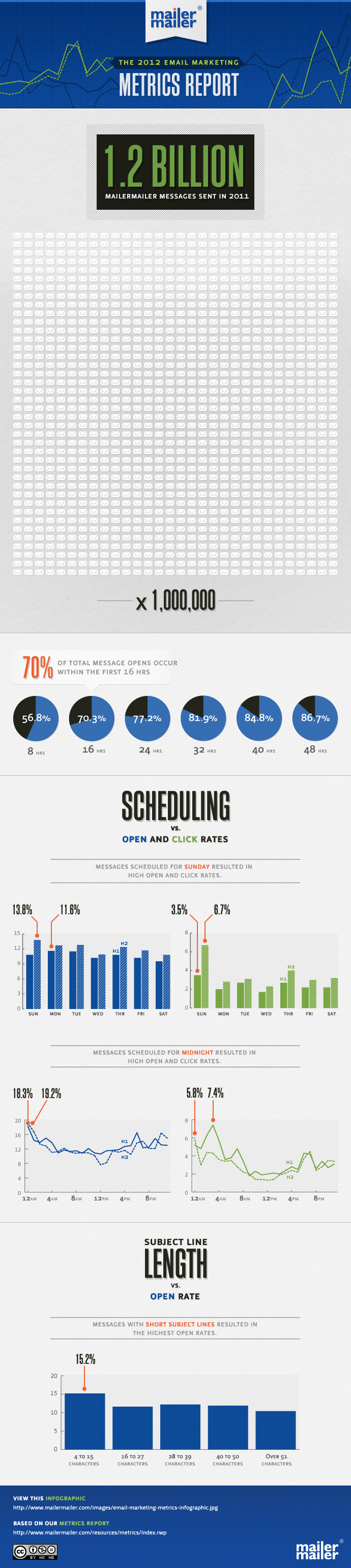 current-state-of-email-marketing-infographic_5033b1763b59d