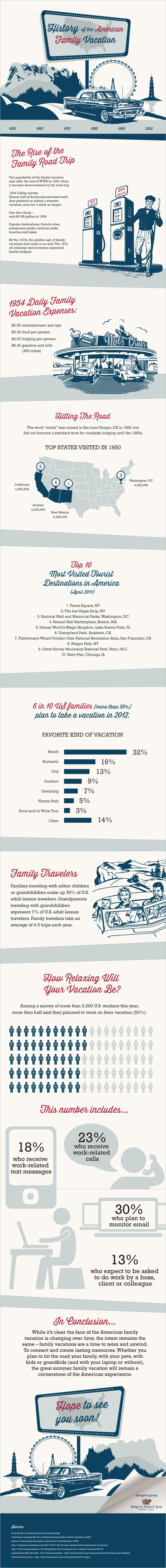 history-of-the-american-family-vacation_5047b35eead8b