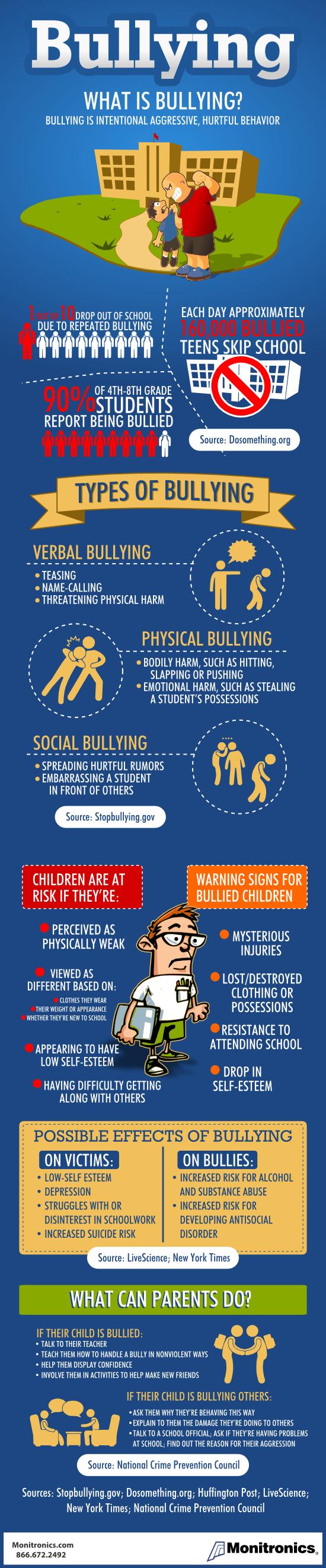 what-is-bullying--infographic_5264393892107