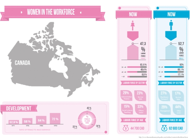 infographie femmes au travail 2