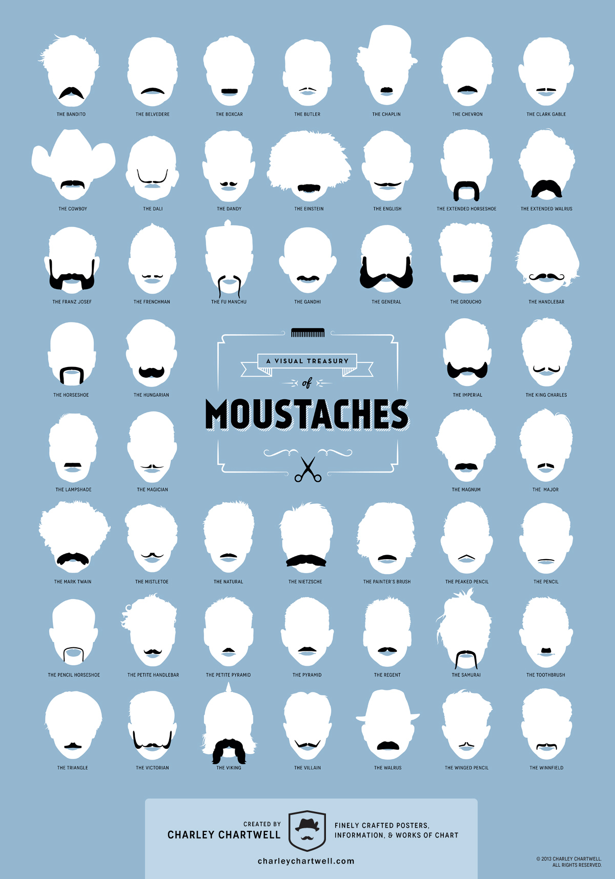 A Visual Treasury Of Moustaches