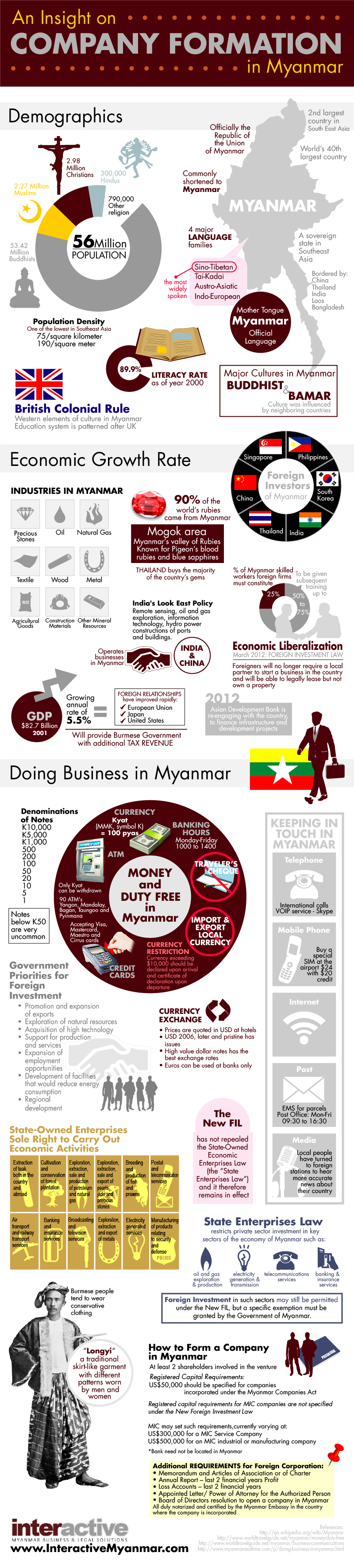 an-insight-on-company-formation-in-myanmar_525788dd63962