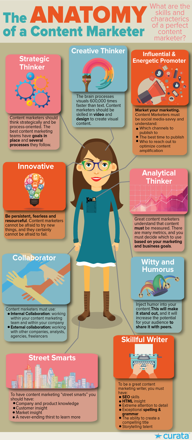 Anatomy of a content marketer