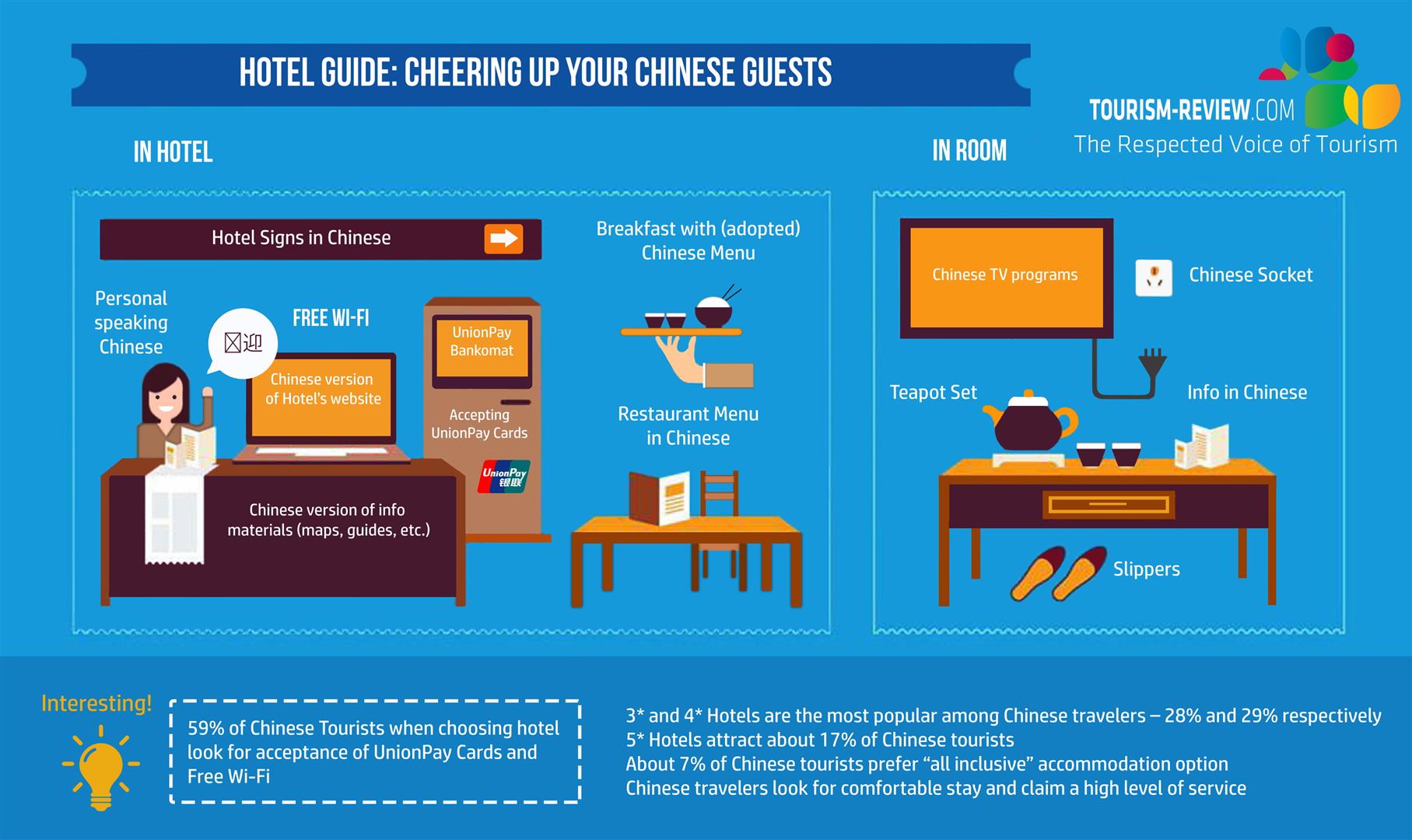 Hotel guide: Cheering up your Chinese guests