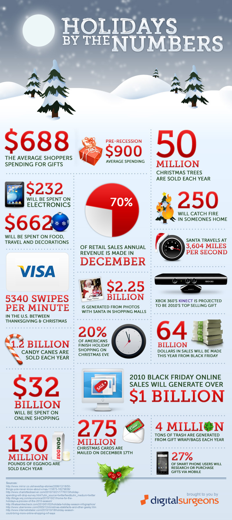 Holidays by the numbers