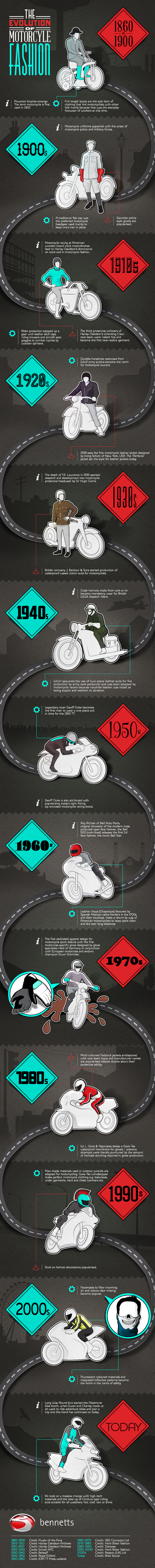 The Evolution of Motorcycle Fashion Infographic