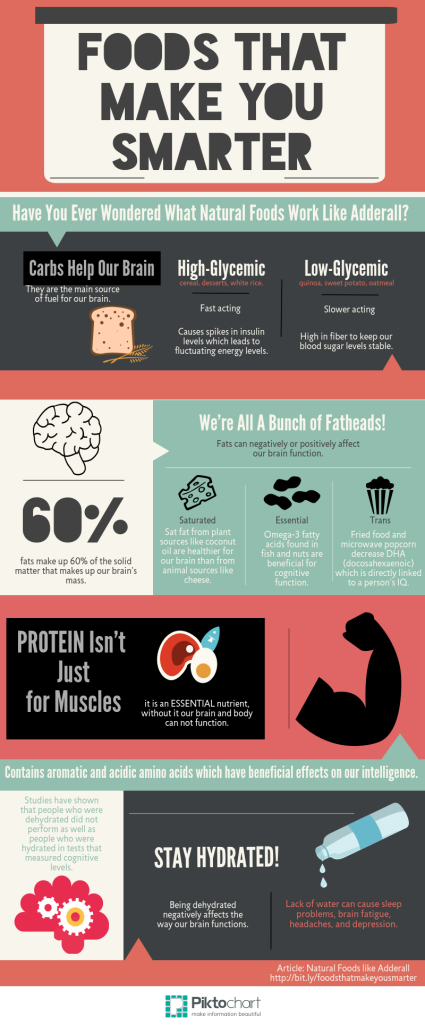 foods that make you smarter infographic