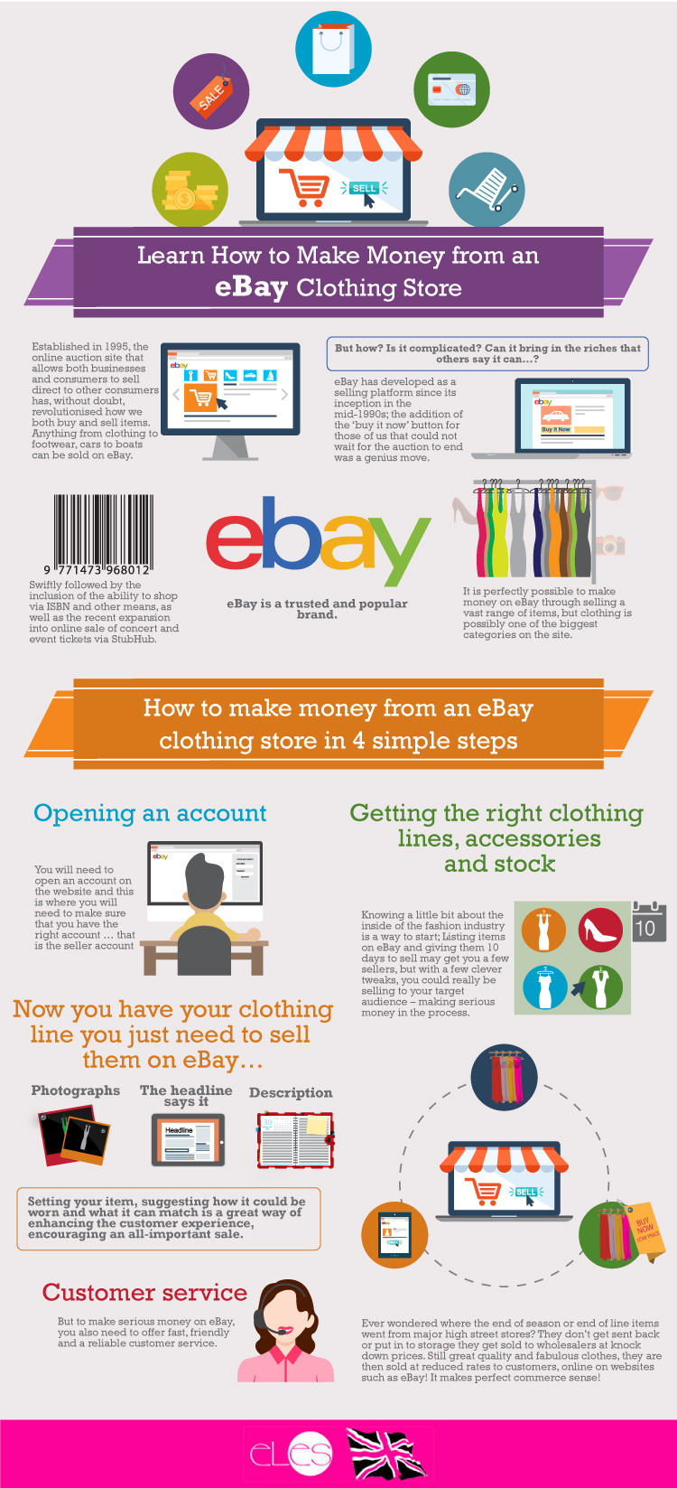 how to make money on ebay