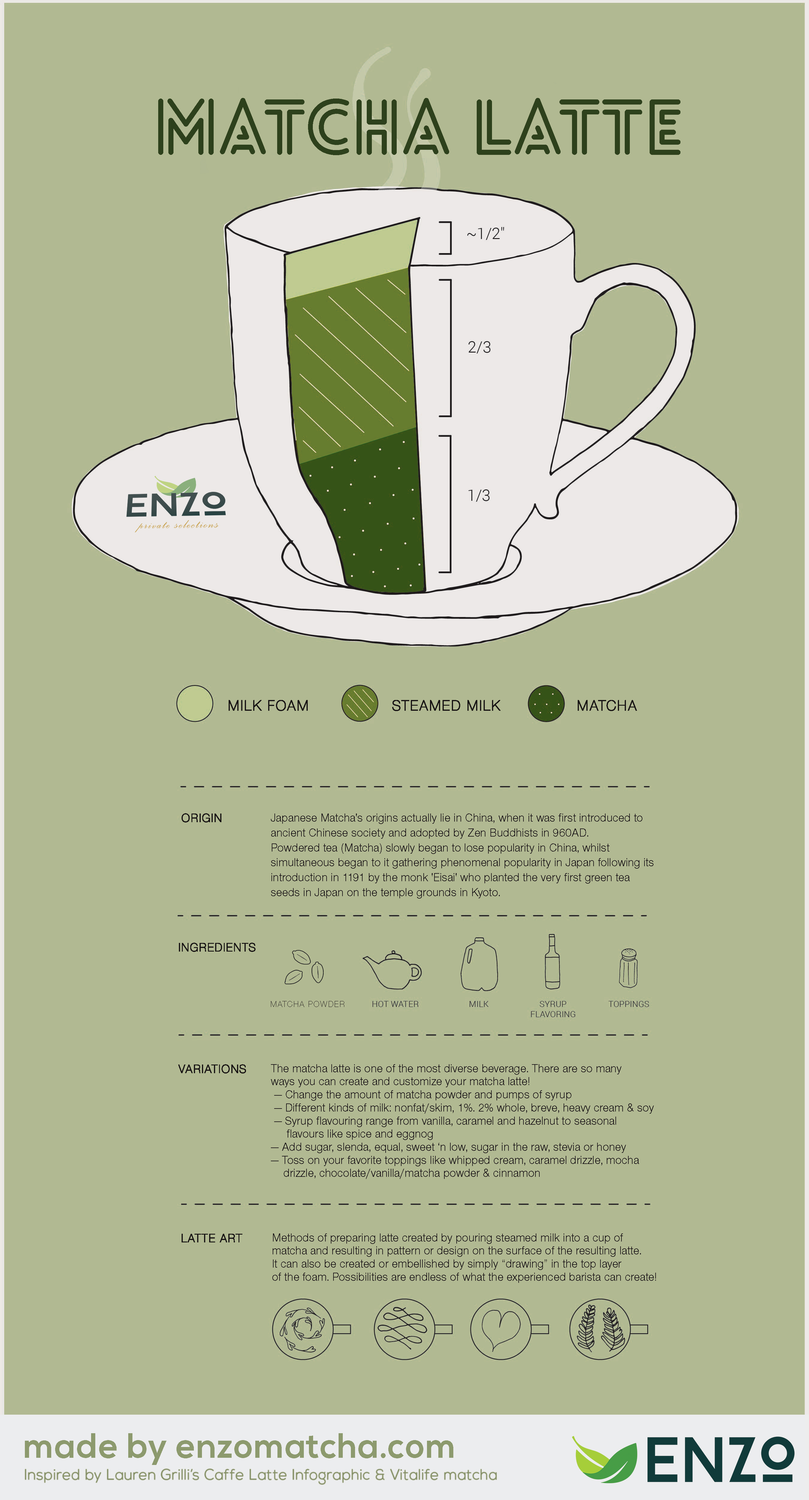 Green Tea Latte Infographic